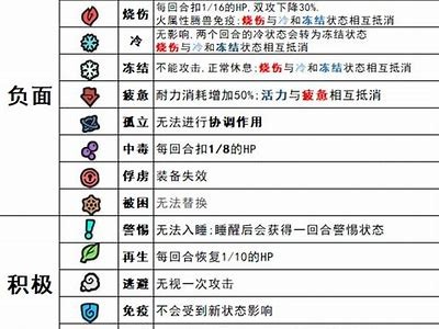 《私服天龙技能调整攻略：属性变化与实用技能推荐》